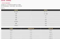易仔 负盈利， 即可获取逆势回馈金，助您再次崛起