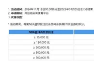 乐天堂 NBA篮球战火重燃 积分赢双重豪礼