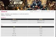 易仔 至尊赌神积分赛