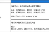 乐天堂 体育与电竞 50%首存红利 高达800元