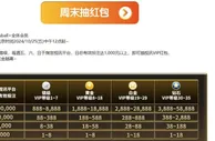 E世博 视讯VIP等级 周周抽58,888*视-全