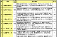 胜负彩15084期投注策略：荷兰战弱旅防冷平