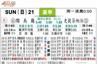 [太阳报章]太陽拆局东太拆局(英甲)