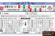 东方拆局(美聯)