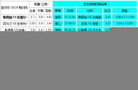 胜负彩18119期相同赔率：斯图加欧塞尔博胆