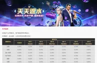 易仔 指定平台尽情TOUZHU，每天都能获得丰厚返水