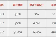 星宝 独家首存1188 快乐畅玩F88星宝