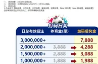 E世博 球迷齐聚 日送7888