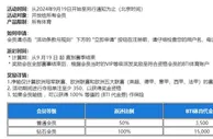 乐天堂 夺冠零风险TOUZHU, 奖励高达 15,000元