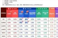 E世博 返点最高3% 想领就领