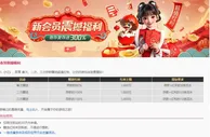 易仔 加入《YZ》，即享 首次、二次、三次存款赠送超值红利