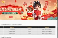 易仔 新会员震撼福利