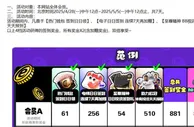 E世博 51劲爆签到送