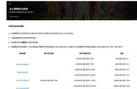 188金宝博 五大联赛TOUZHU返利