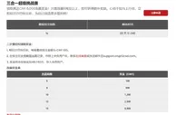 12BET 三合一超级挑战赛