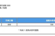 乐天堂 体育与电竞 50% 首存红利 高达 800 元