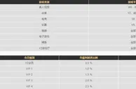 YZ易仔化危为机，逆势回馈金