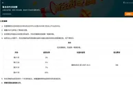 188金宝博 从首存当月起，享新人特别优惠，连续四个月送您负赢利返现