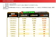 E世博黄金周五 存款打码送188,888