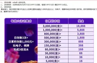 E世博 黄金周六 存款3次领豪礼