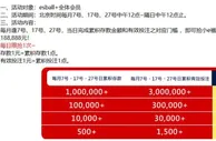 E世博 逢7小e福袋