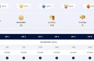 YZ易仔VIP专区，福利多多，收益多多