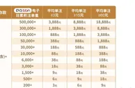 E世博PG BB注单彩金最高可达18,888元