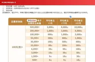 E世博PG BB注单彩金最高可达18,888元