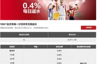 12BET会员专属—沙巴体育无限返水