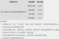 优德W88，角子机返水1%无上限