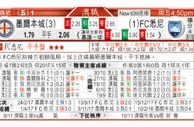 东方拆局(日聯)