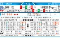 东方拆局(葡超)