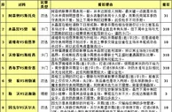 胜负彩15132期投注策略：蝙蝠军客战胜算小