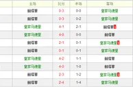 皇家马德里VS赫塔费分析预测：皇马起盘偏低盘路不稳