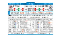 东方拆局(英冠)