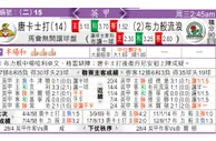 东方拆局(俄超)