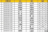 胜负彩第19013期初盘推荐