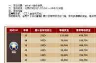 E世博 至尊赌神，视讯VIP，10万入会名利双收！