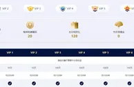 YZ易仔VIP专区，福利多多，收益多多