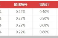 吉祥坊 吉祥天天全场返水 最高1.25%巅峰返水