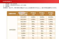 E世博PG BB注单彩金最高可达18,888元