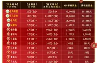 千金旺马奔腾冲等|全-节
