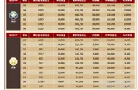 E世博 至尊赌神，视讯VIP，10万入会名利双收