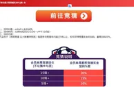 E世博 足球竞猜 周周加码20%