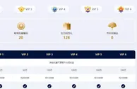 YZ易仔VIP专区，福利多多，收益多多