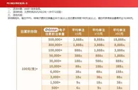 E世博PG BB注单彩金最高可达18,888元