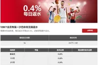12BET会员专属—沙巴体育无限返水