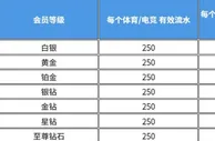 FUN88 乐天堂 劳动节三重乐币！