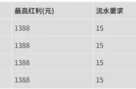 优德W88，新注册会员20%首存红利