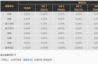 YZ易仔 天天返水，玩得尽兴，直接提款